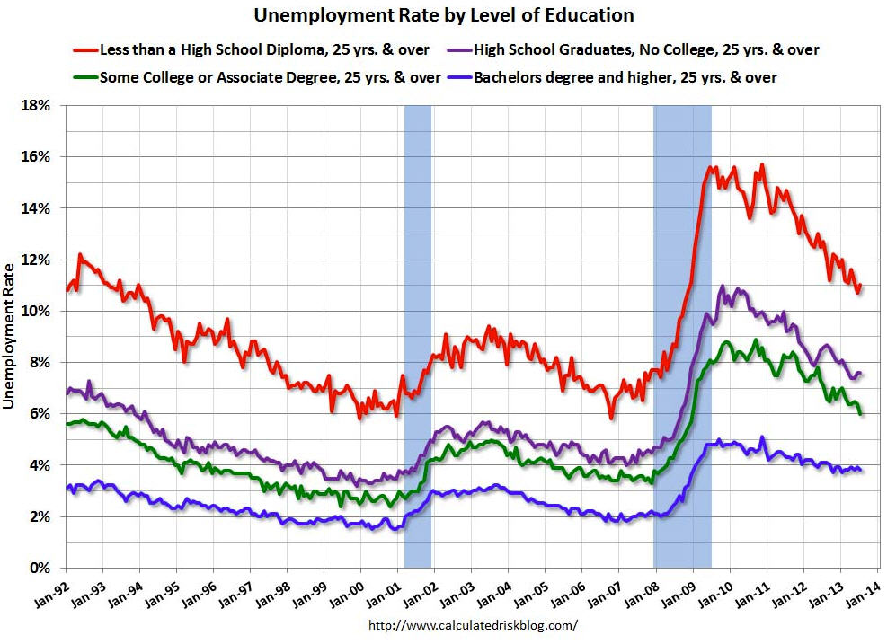 high billing rate it jobs